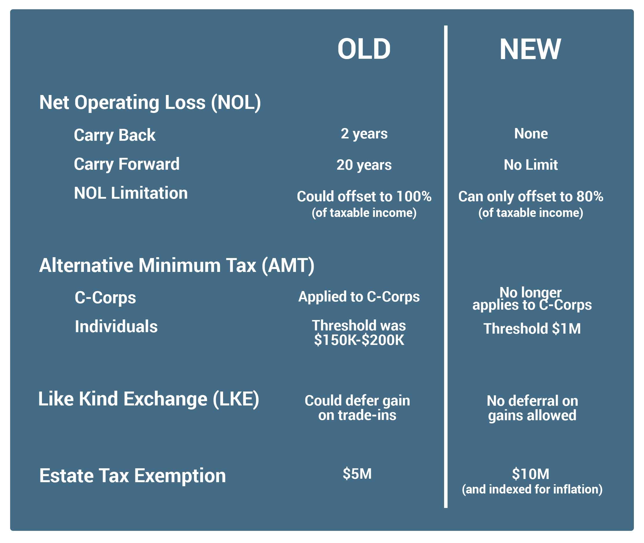 NOL, AMT and LKE After the New Tax Cuts and Jobs Act (TCJA)
